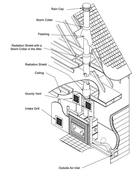 diagram wiring diagram   gas fireplace blower mydiagramonline