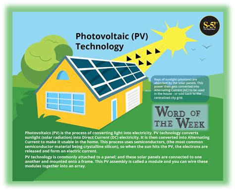 solar photovoltaic pv panels work