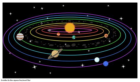 planeten des sonnensystems storyboard von de examples