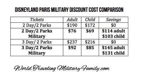 disneyland paris military discount world traveling military family disneyland paris