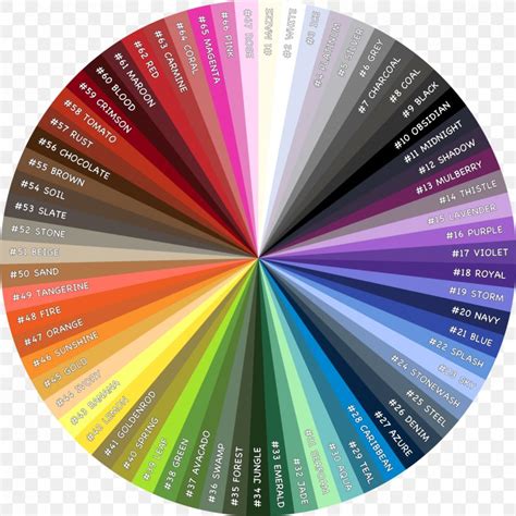 color wheel codes chart