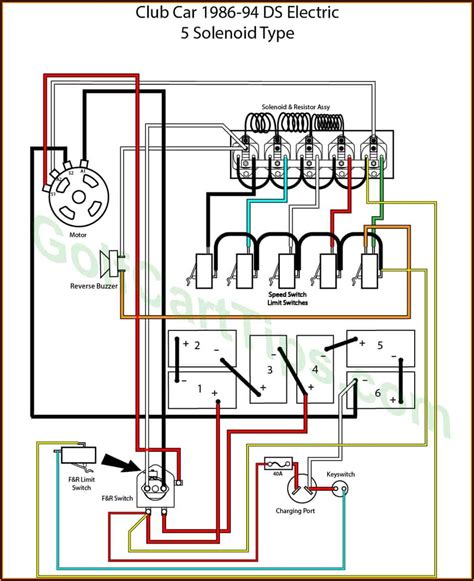 club car battery wiring diagram  volt diagrams resume template collections wzrqeppor