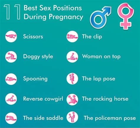 Good Sex Positions During Pregnancy After Pregnancy