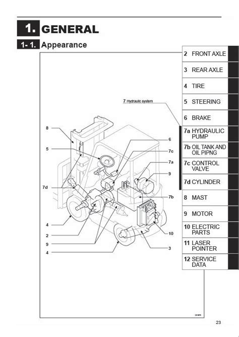 nissan forklift parts diagram