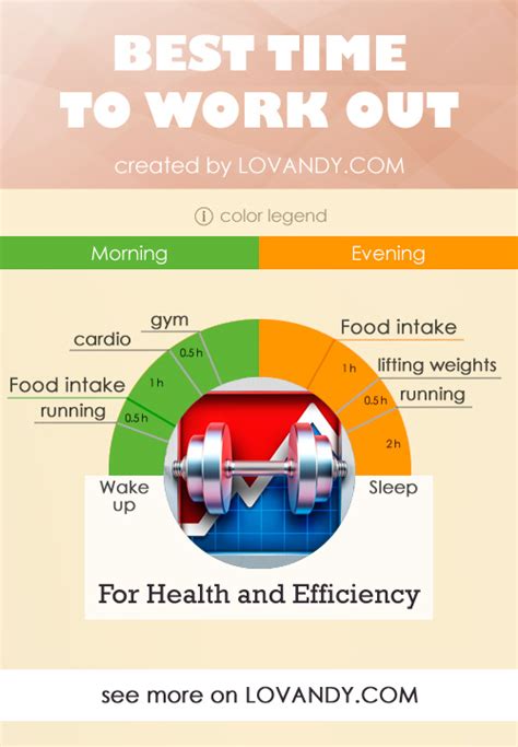 best to exercise in the morning or evening exercise poster