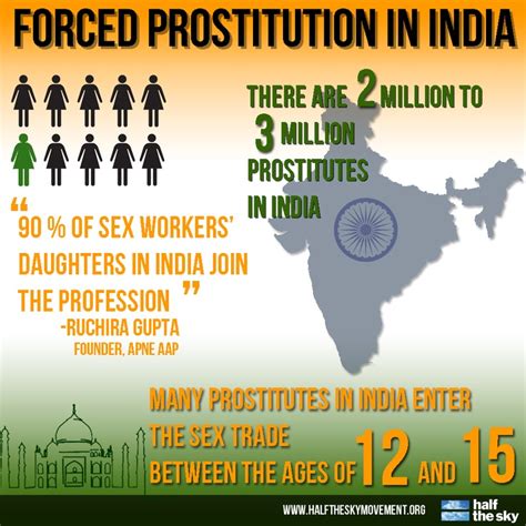 statistics for forced prostitution in india did you know that 90 of sex workers daughters in