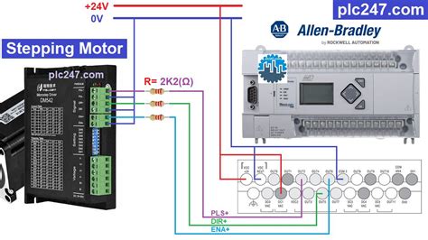 micrologix  stepping motor control tutorial plccom