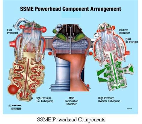 space shuttle main engine  years  innovation