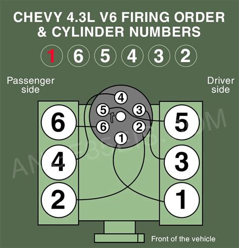 chevy     firing order cylinder numbers afe chevy
