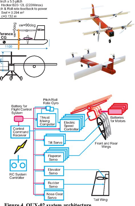 quad tilt wing vtol uav aerodynamic characteristics  prototype flight test semantic scholar