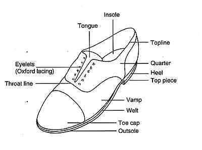 diagram  glossary  shoe terms ebay
