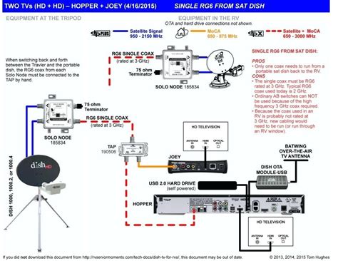 dual car stereo wiring harness diagram collection faceitsaloncom