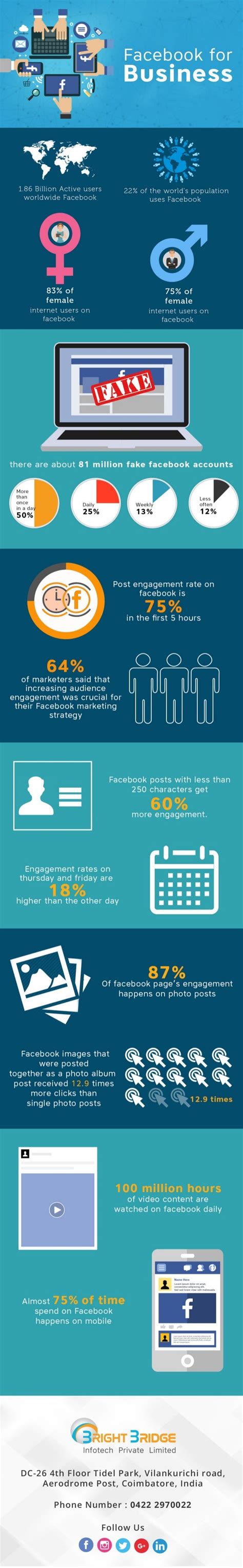 infographics facebook  business