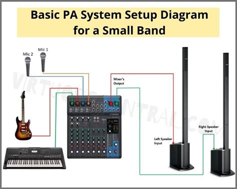 basic pa system setup diagram archives virtuoso central