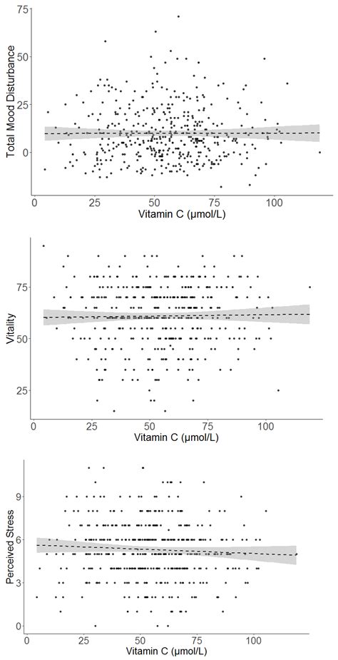 Nutrients Free Full Text Initial Evidence Of Variation By Ethnicity