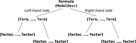 formulas work patsy  documentation