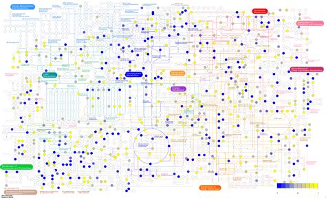 teachingdemoskegg pathway enrichmentmd  master dgrapovteachingdemos github