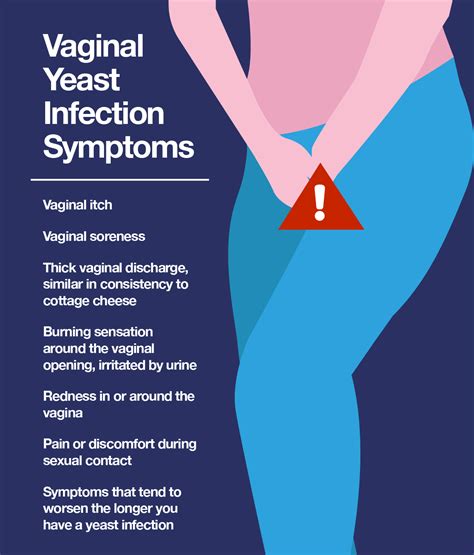 vaginal yeast infection symptoms remedies treatments