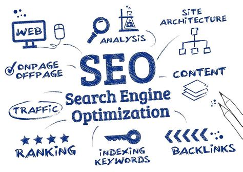 What Are The Major Benefits Of Using Seo Techolac
