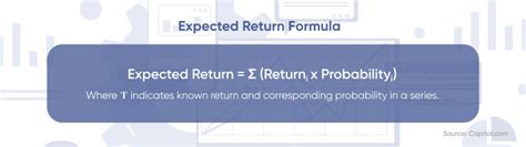 Expected Return Definition And Meaning