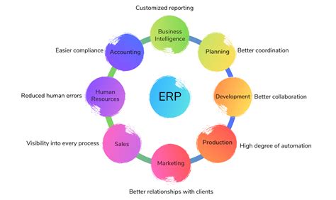 enterprise application development  strategic overview