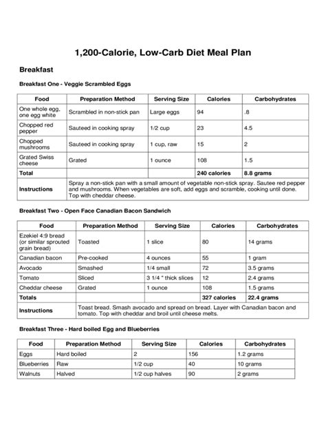 calories  carb diet meal plan