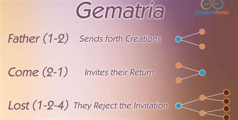 gematria good clean fun scripture notes