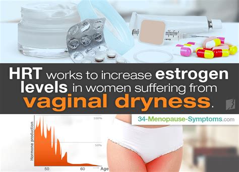 how does hrt help vaginal dryness menopause now