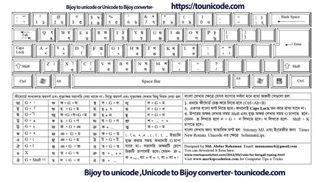 bijoy  unicode converter   sourceforge