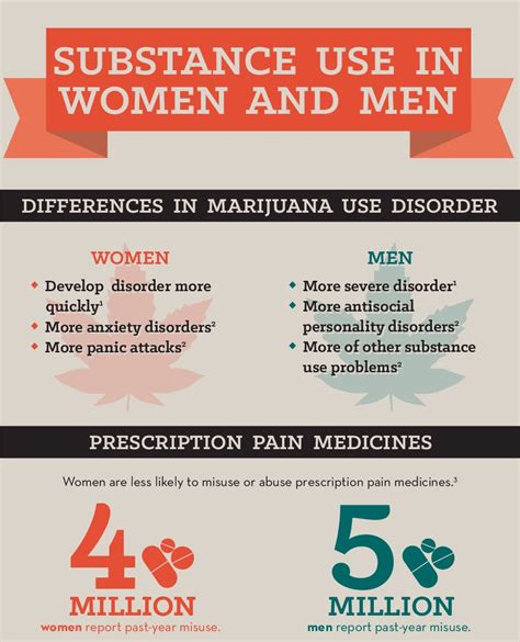 Substance Use In Women And Men {infographic} Vantage Point