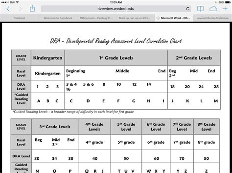 dra reading levels chart reading assessment reading classroom reading level chart