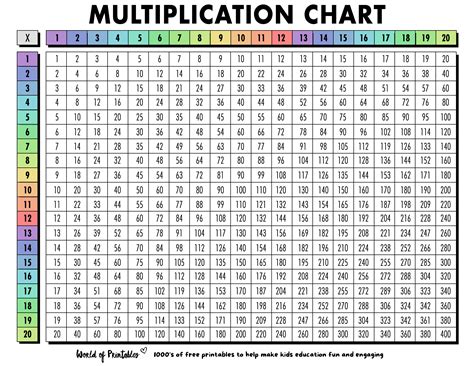 times tables poster printable  brokeasshomecom