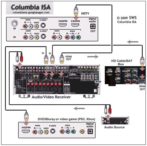 ilmu tafsir sound wiring diagram template audio interface diagram diagram school time