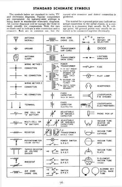 Electrical Plan Wiring Symbols