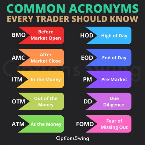 familiar   acronyms    top common acronyms