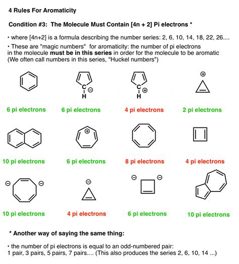 popular chemistry  class