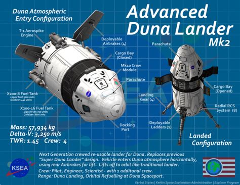 year  day  ksea announces  advanced duna lander kerbal