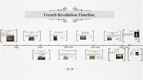 french revolution timeline by pierce birthwright