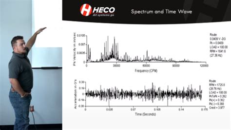 vibration analysis time waveform  fft spectrum analysis heco