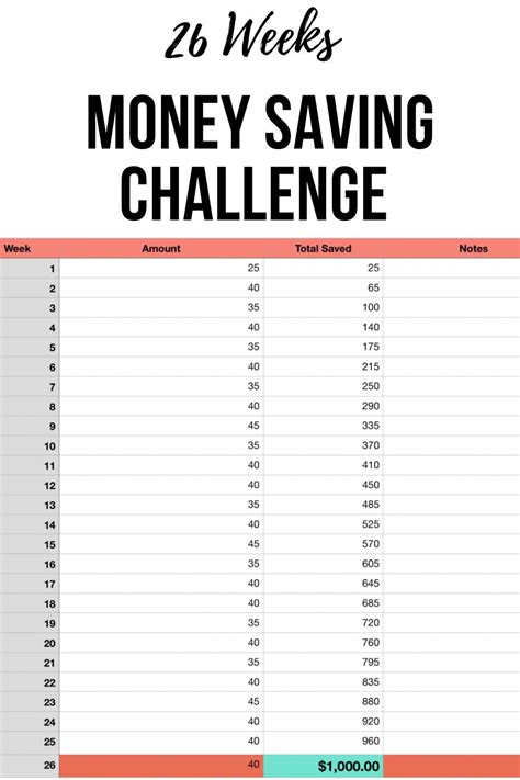 bi weekly money saving challenge printable