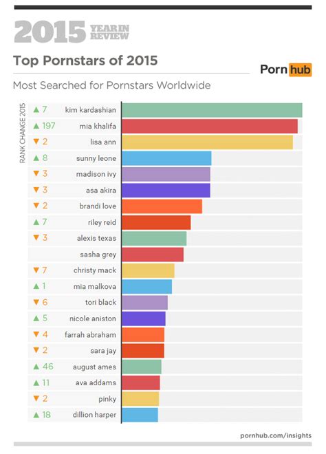 pornhub подвел итоги года — wylsacom