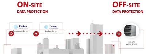 site data protection vfusion redefining storage