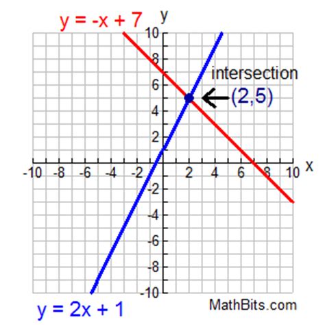 equations myp maths ib recap