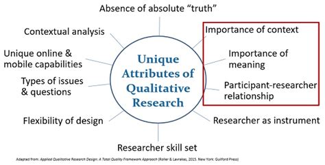 dominant qualities  qualitative research research design