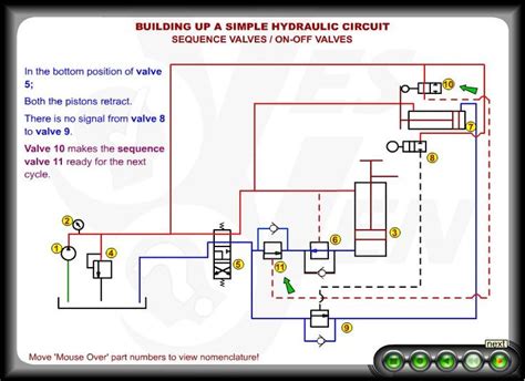 hydraulic circuit hydraulic systems hydraulic mechanical engineering