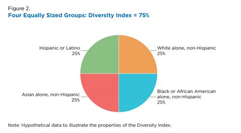 measuring racial and ethnic diversity for the 2020 census