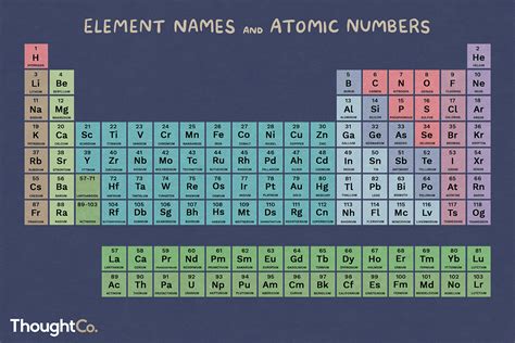 element list atomic number element   symbol