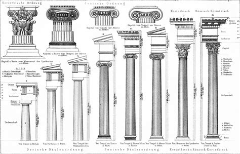 illustration  doric st  ionic    corinthian   columns