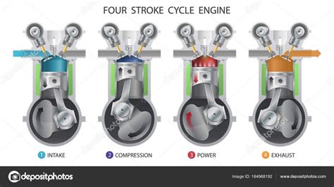 stroke engine stock vector image  cfarber