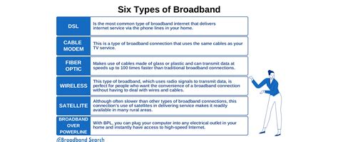 beginners guide  broadband internet  choosing  provider broadbandsearch